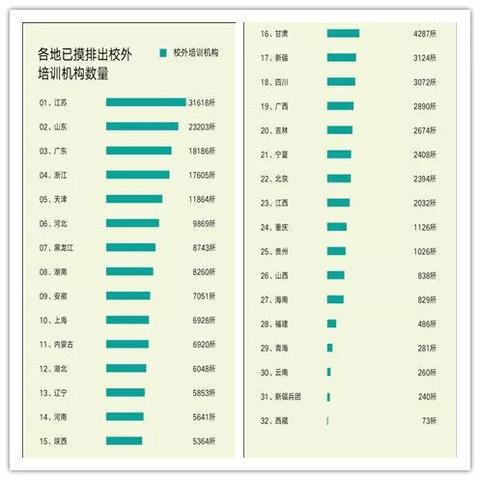 未来十年，中小型教育机构的5大发展方向和4大应对策略_手机搜狐网