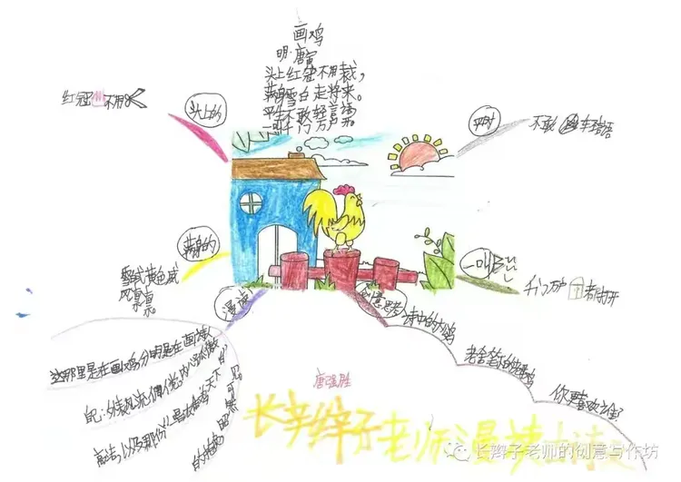 古诗文手绘思维导图范文