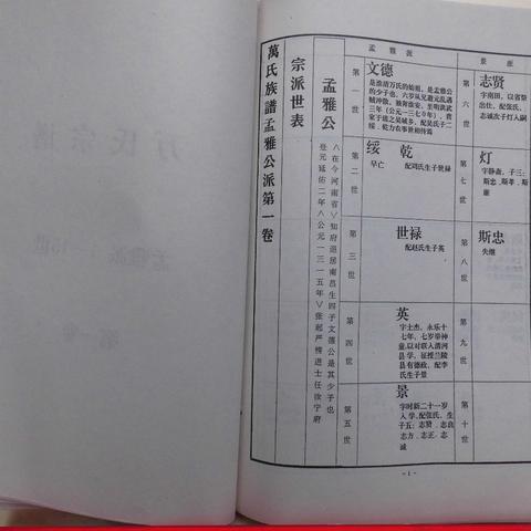 淮安万氏始迁祖万文德父亲万孟雅考略