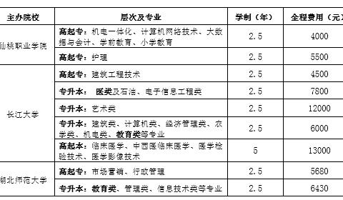 仙桃职业学院成人教育开始报名了