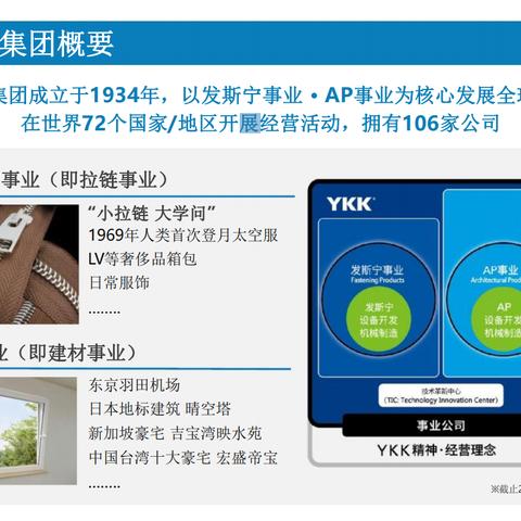 YKK AP   星亚扬光系统门窗中海寰宇天下团购活动专场