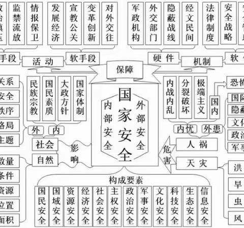 关于“全民国家安全教育日”，这些你都知道吗——信都一幼宣传教育