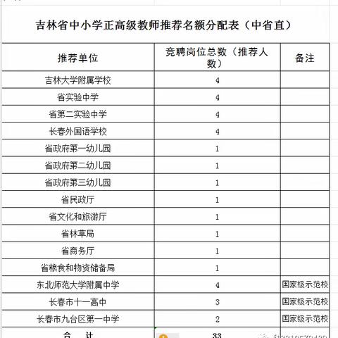 🐰 24年参考吉林省第十一批中小学正高级教师专业技术职务评聘工作的通知