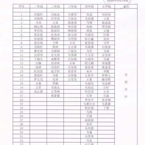 西华镇什民小学2020年春季学期入校人员审核情况公示（学生）