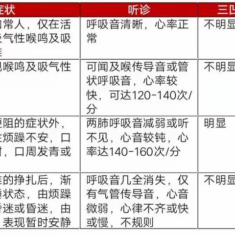 小儿连续咳嗽，您需要警惕的一种疾病——急性喉炎