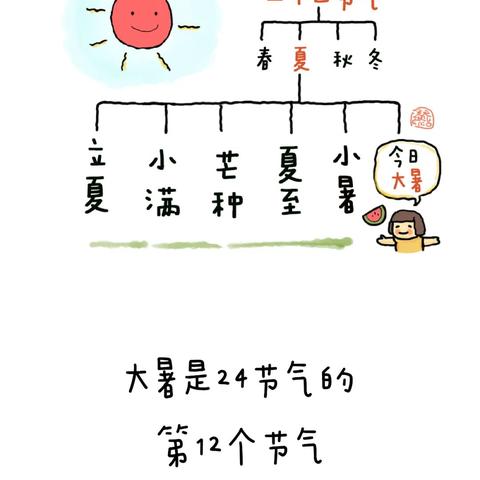 “大暑”夏天最后一个节气，秋天即将来到