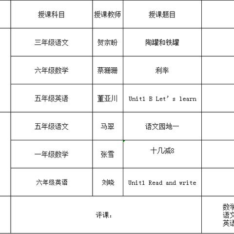 推门听课，助力成长 ——高峪镇福和希望小学开展新学期推门听课活动