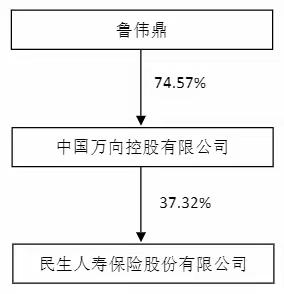 王志刚【财富管理】的美篇