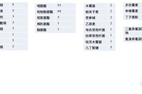 霜霉病成分简介及最终霜霉病晚疫病解决方案