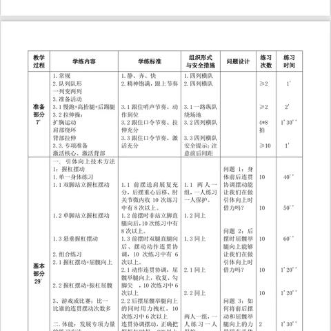 湖州市初中体育“引体向上”课堂教学策略讨论活动——记金杰名师工作室2022学年第七次活动