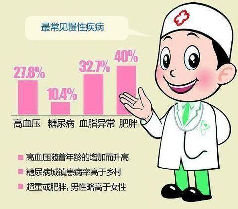 预防慢性病，享受健康生活——城厢区灵川中心幼儿园