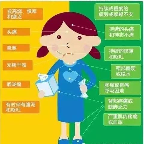 高陵区新徽乐贝儿幼儿园，琛琛老师——冬季传染病防控小知识