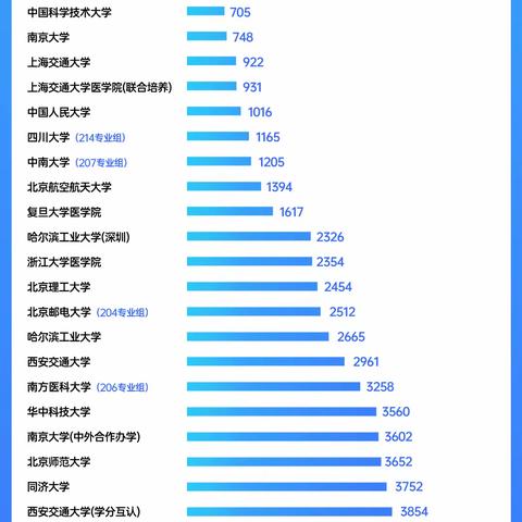 2023高考录取大数据：广东学霸们去哪读大学？