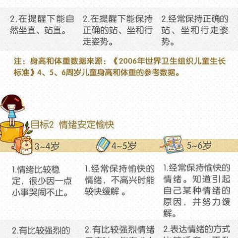 《3-6岁儿童学习与发展指南》图文版，值得老师和家长收藏