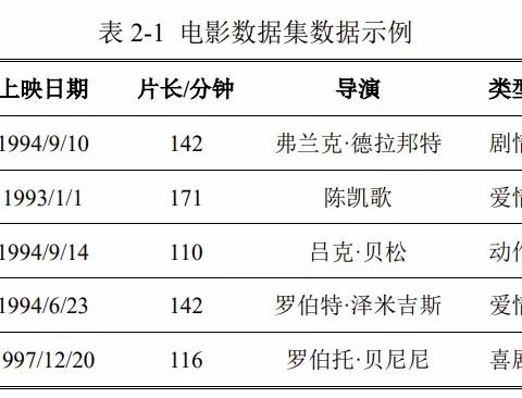 数据管理和预处理（转载)