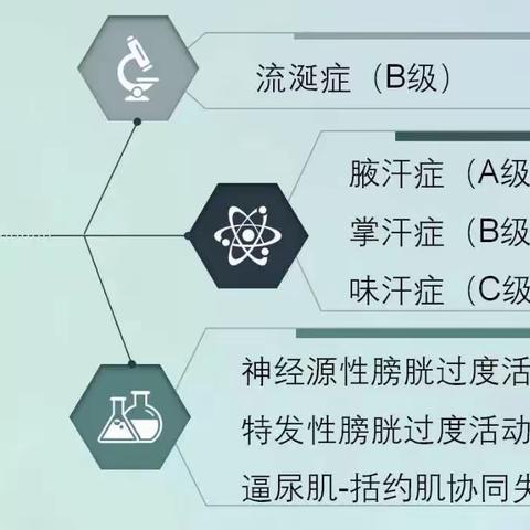 肉毒毒素适应症（443）