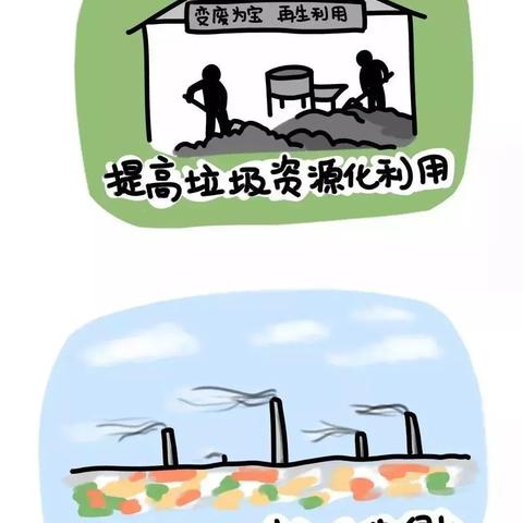 垃圾分类漫画科普