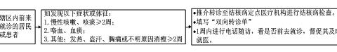 【2022年基本公共卫生服务项目宣传】肺结核患者健康管理