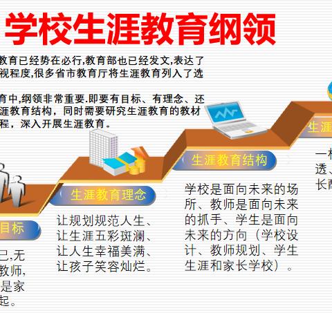 点燃计划，与未来有约——做好学生规划，推动学校发展