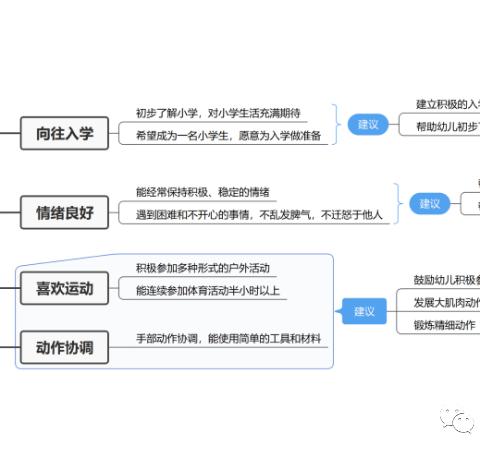 幼小衔接，我们在行动（第一期）----“身心准备”篇