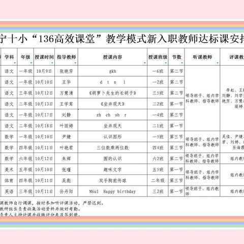 促高效课堂，展新秀风采——中宁十小“136高效课堂”新入职教师达标课展示活动