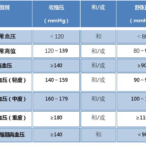 2022年10月8日是第25个全国高血压日。全国宣传主题为“血压要知晓，降压要达标”