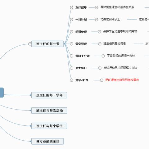 2.课程资源巧加工之微课授导应讲究
