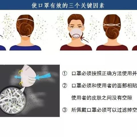 眼科诊疗机构新型肺炎实用防治指南