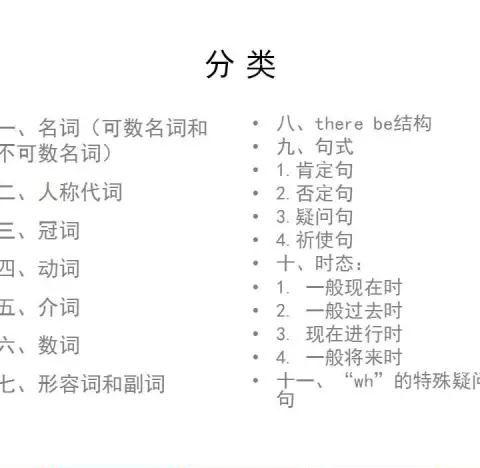暑假必备！小学英语语法大全(精编图文版)