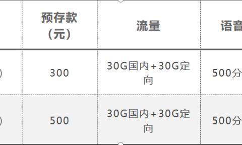 2022年春季版电信校园卡套餐资费介绍