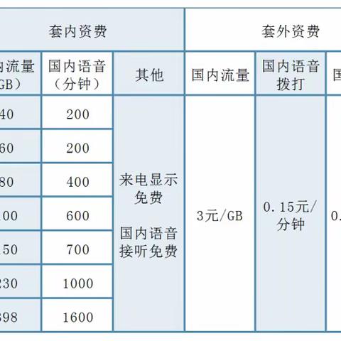 大鱼笔记的美篇