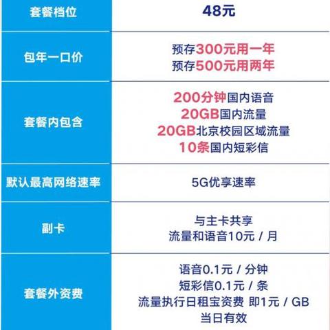 北京联通校园卡月租低至20元/月包40G流量+200分钟通话 不限年龄 全国包邮 随时涨价_资讯_ZBLOG