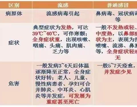 流感来了我不怕😷                           —— 奎屯市第四幼儿园致家长一封信