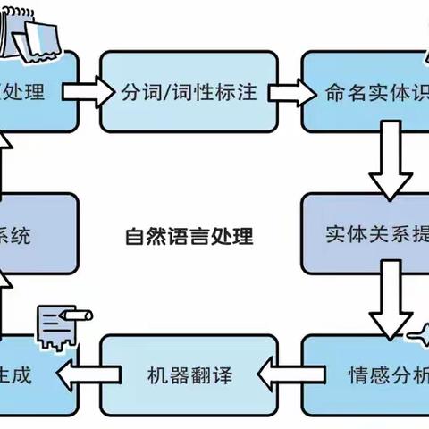 Chat GPT之后中国教育怎么办？