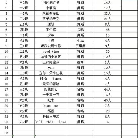 别样的六一，“童”样的精彩——横州市陶圩镇龙头小学欢庆六一儿童节