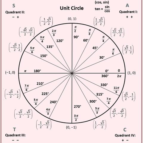 以导图促学     让思维开花——吴起高级中学高一数学“思维导图”制作比赛