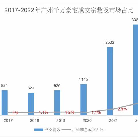 超级红盘助攻！中国豪宅市场，已记住广州万博这个地方