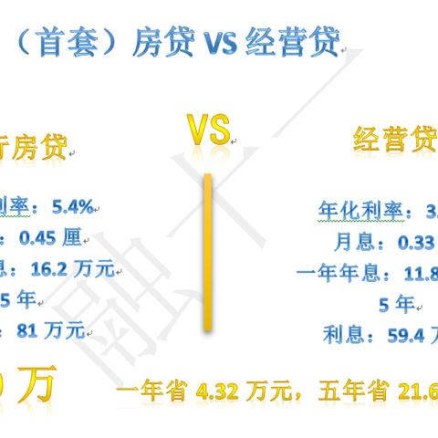 银行贷款周景亮【顺融】的美篇