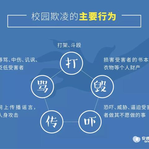 向校园欺凌说“不”|防校园欺凌指导手册