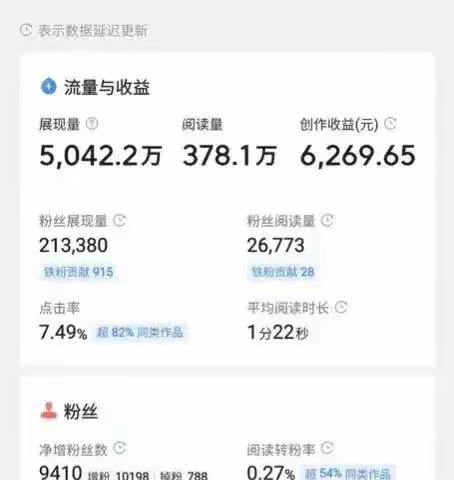 微头条副业项目，一篇内容收益6269元，顶普通人1个月的工资