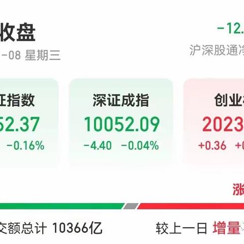 冠军抄底从未失手，相信这次也不会例外！肉我吃定了！不信拭目以待！
