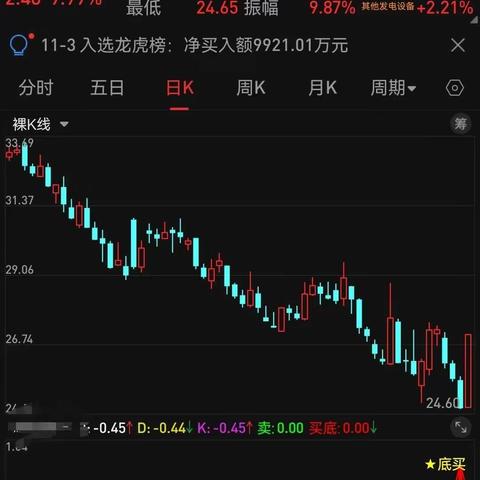 即将爆发的三朵金花，值得收藏！