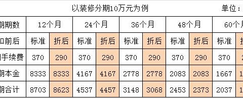 建行装修分期，更懂装修更懂你---7月20日济源建行家装节欢迎您 - 美篇