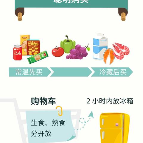 食品安全 | 这些食品安全知识，你应该知道！