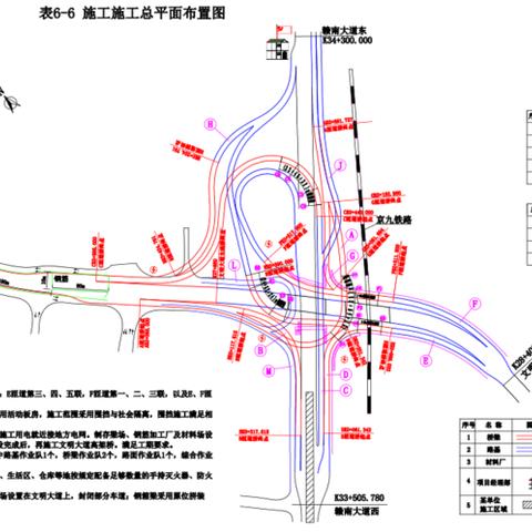 赣州文明大道互通立交上跨京九铁路项目部第14周周报