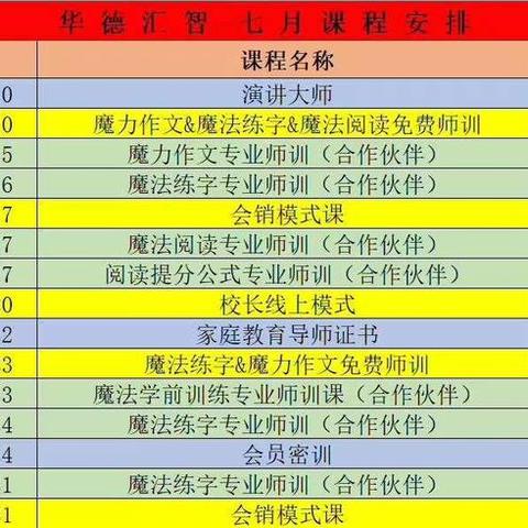 华德汇智校长必修课《会销模式》7月14日长沙、7月28日济南开始报名了！