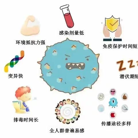 我们该如何预防诺如病毒急性胃肠炎