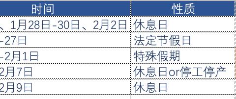 延长假期和延迟复工期工资怎么发？（20个问题详解）