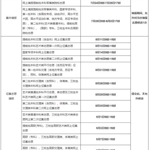 全国高考成绩查询、志愿填报、录取结果查询入口全汇总，赶快收藏！