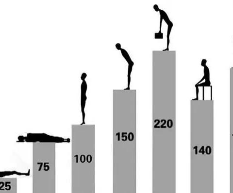 各姿势腰部受力图，吓得我赶快坐直了......